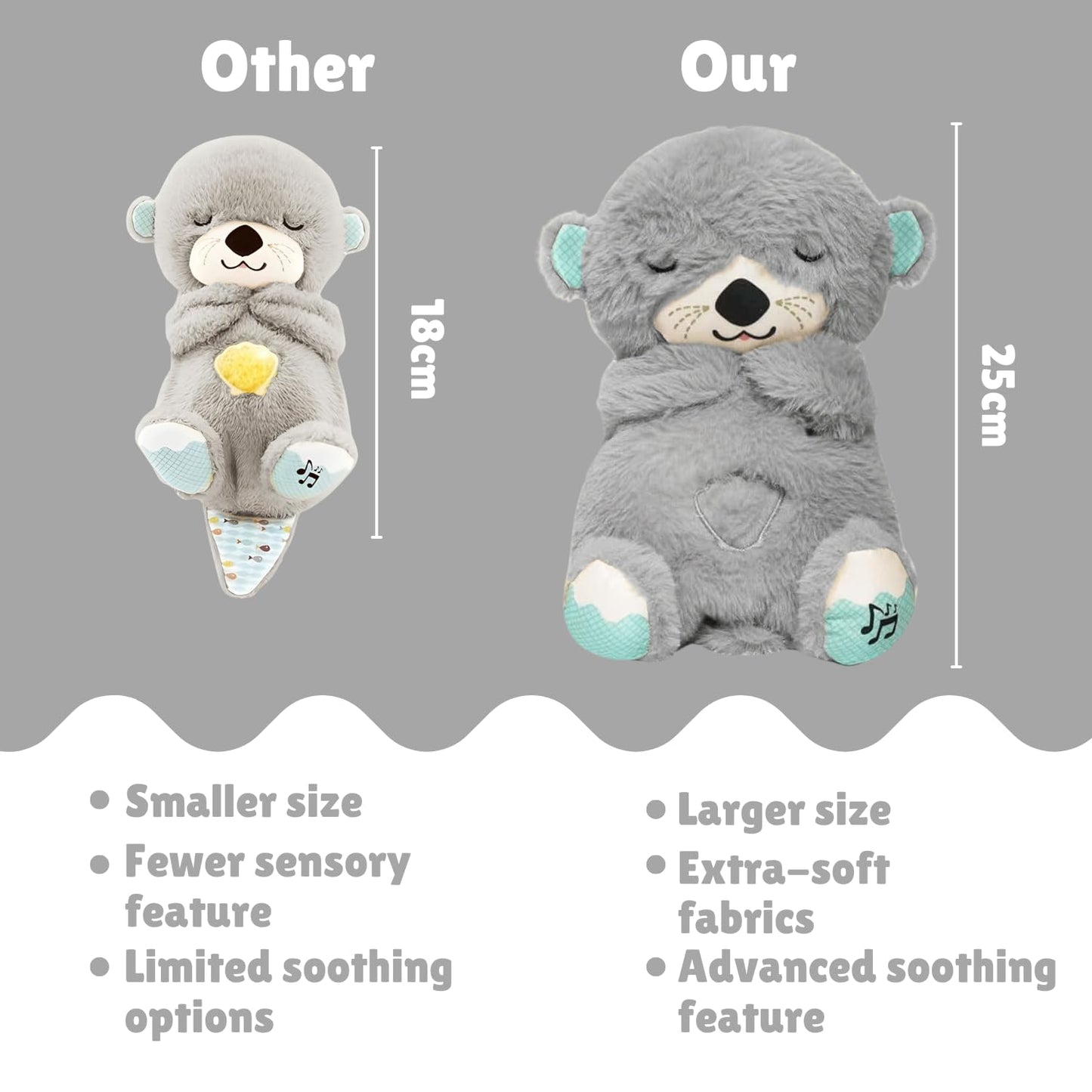Breathing Teddy Otter Glowing Music for Baby Sensory Sleep Lights Rhythmic Simulation Plush for Babies Kids Soothing Sound and Décor Item Specialy for Valentine Gift