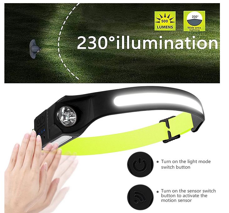 All Perspectives Induction Headlamp