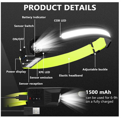 All Perspectives Induction Headlamp