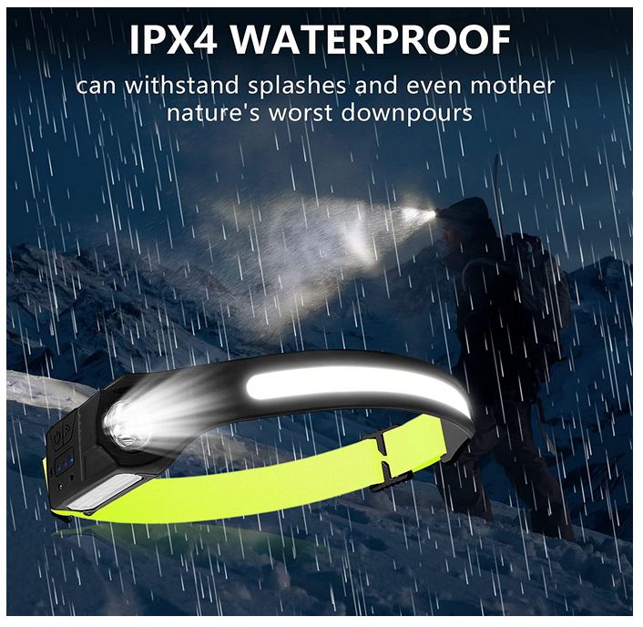 All Perspectives Induction Headlamp