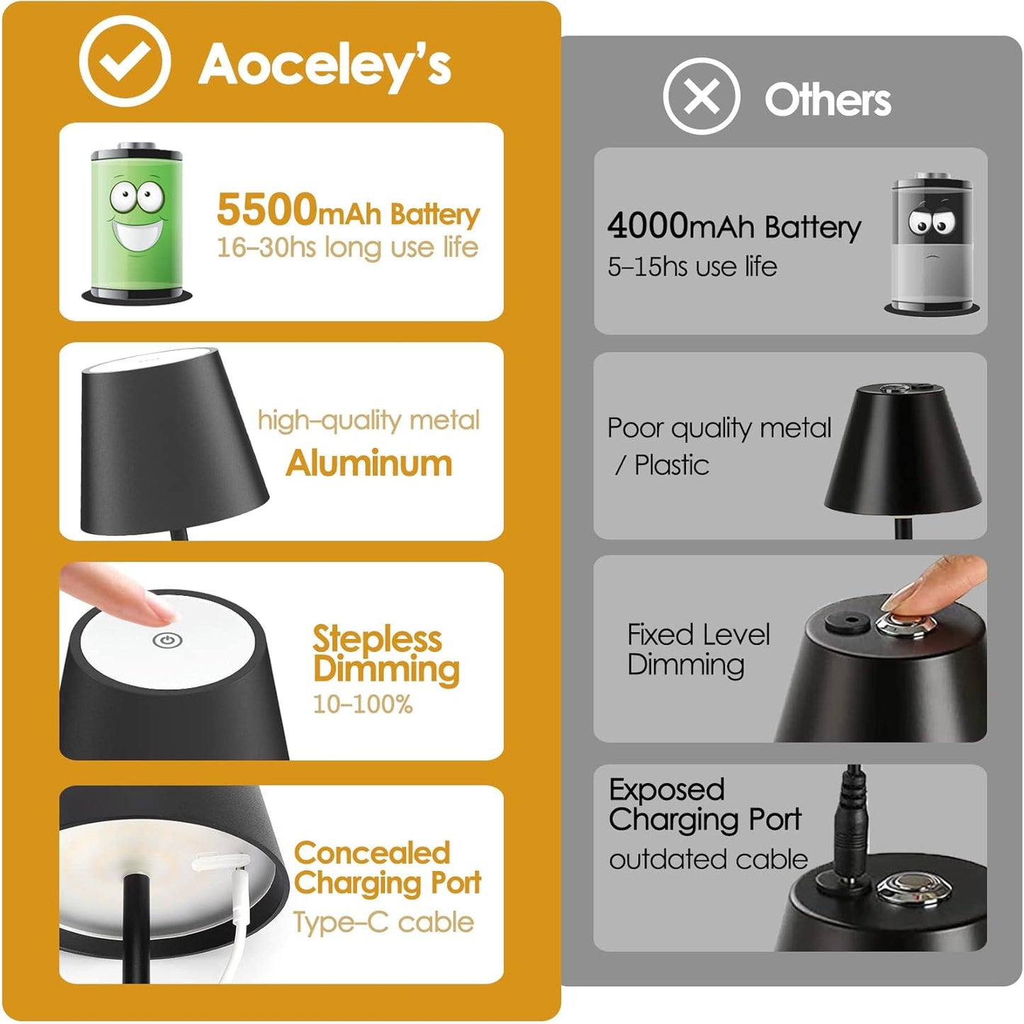 LED Cordless Table Lamp, Rechargeable Battery Desk lamp 5000mAh Battery Operated Stepless Dimming Modern Portable Table Light for Restaurant/Dinner/Table/Bedroom/Outdoor IP54 Waterproof (Black)